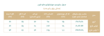 جوراب شلواری مشکی براق فیتن Fitan (پارچه ای) - Image 5